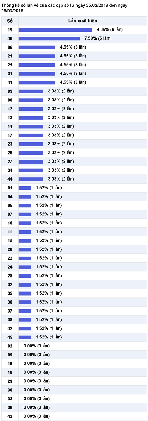 Thong ke nhieu it 25-3-2018